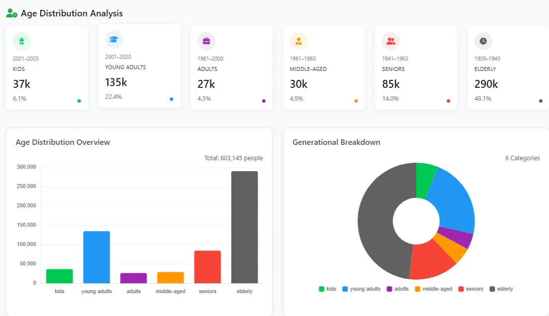 Evelyn Across Generations