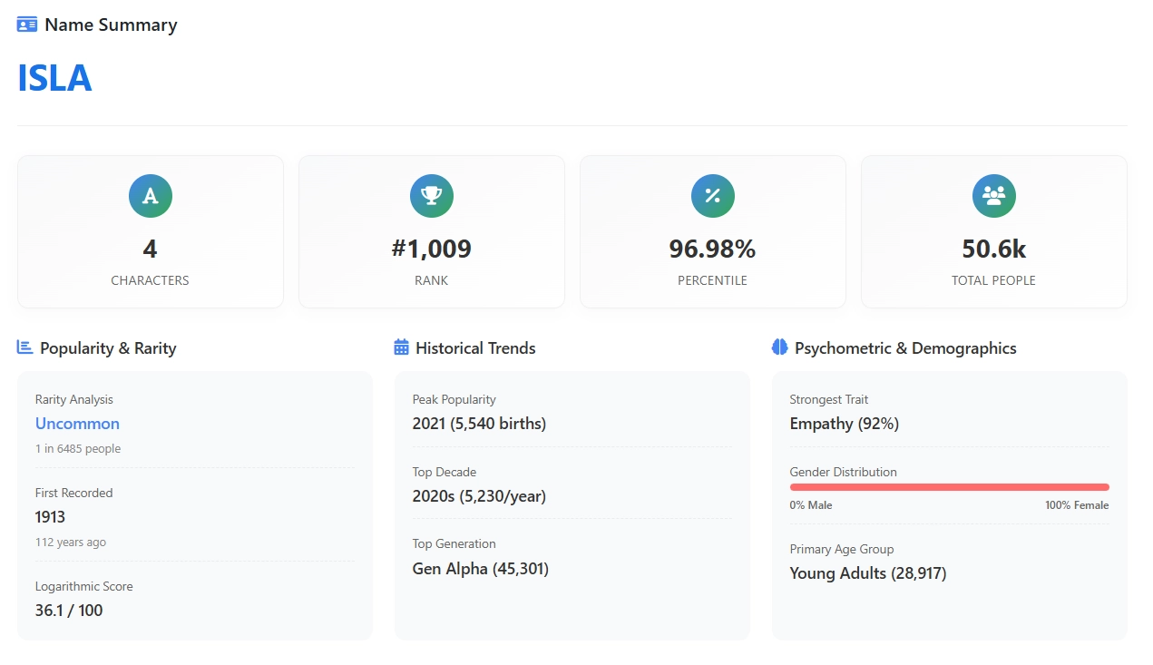 isla name Two-Syllable Sweet Spot