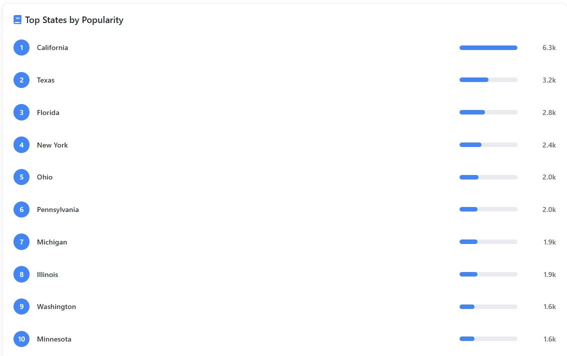 isla name in all usa stats