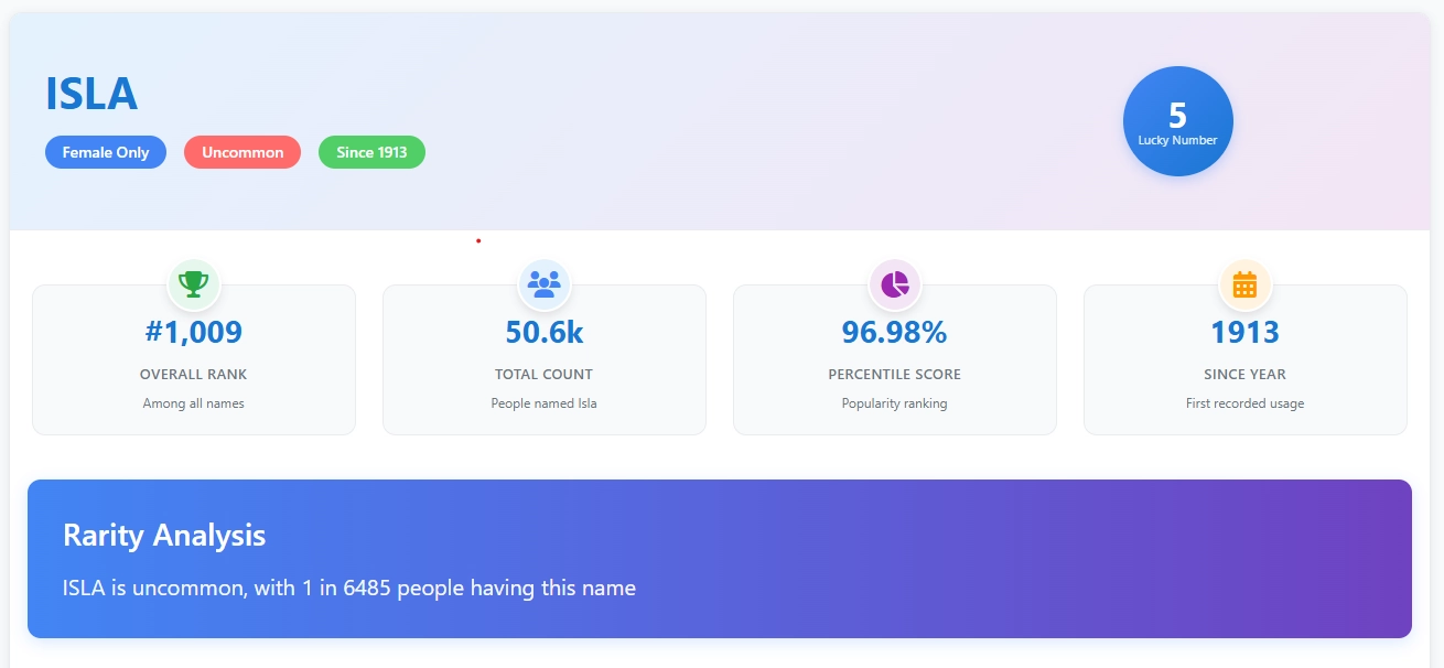 Isla name statistics overview