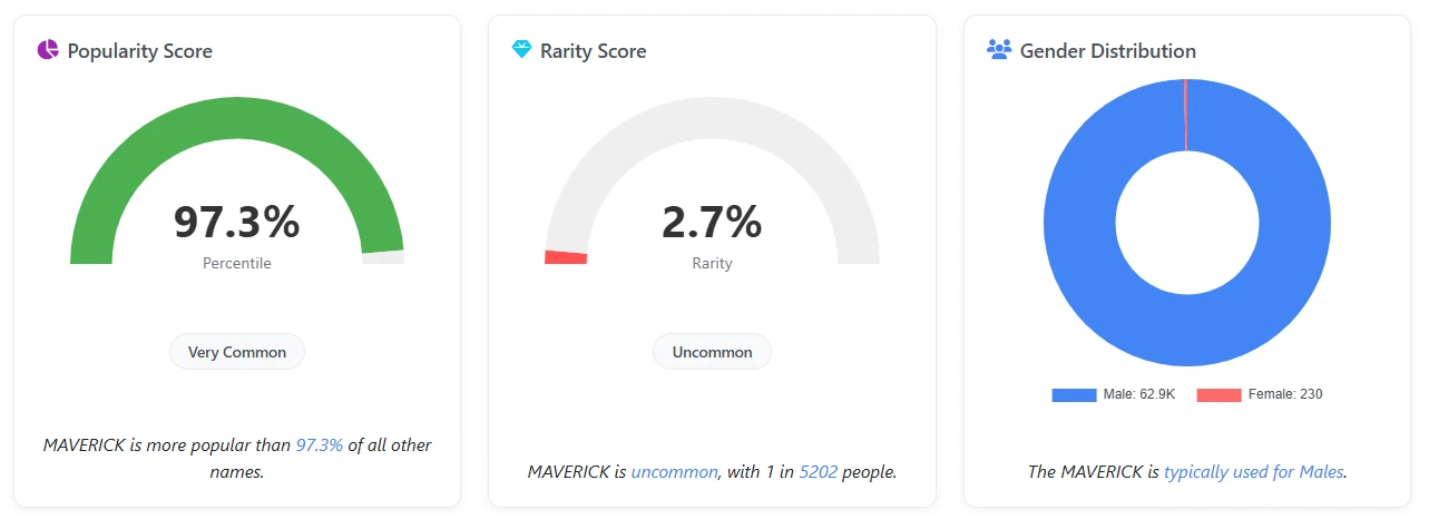 Maverick Popularity Paradox and graphs