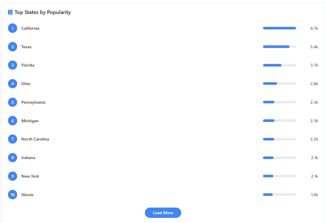 Maverick name popular in top US states