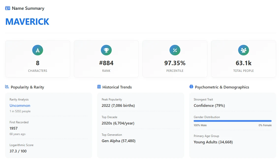 Maverick name popularity in the American babies