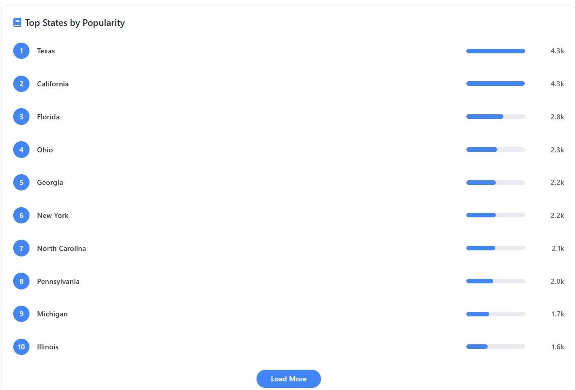 USA States Have More Nova Name