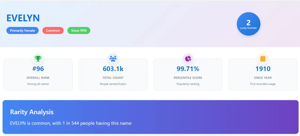 why Evelyn So Popular