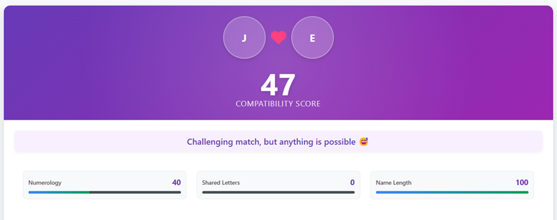 Baby Names Compatibility Test Score
