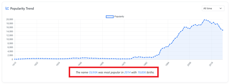 baby name popularity graph