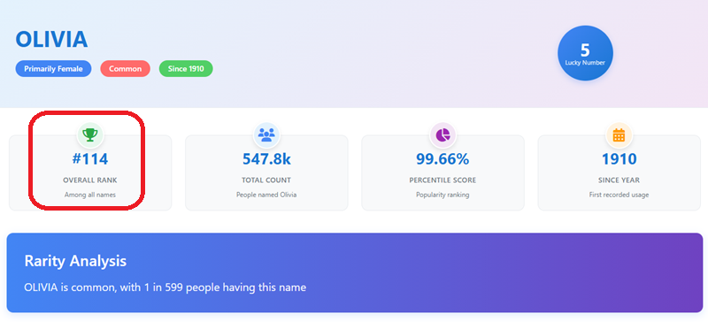 baby name popularity in usa overall rank