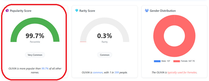 baby name uniqueness analyzer Percentile filter