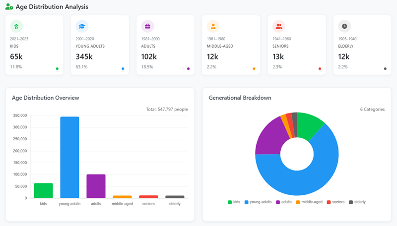 name rarity checker with age