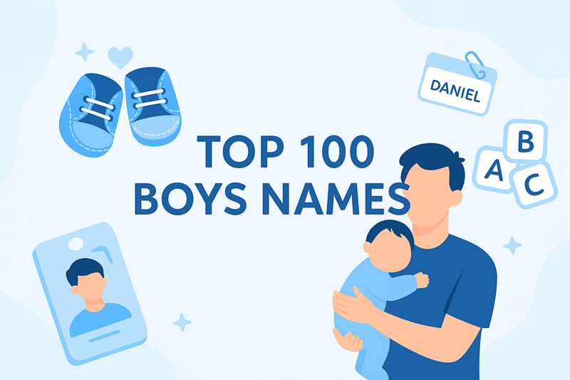 top American male names